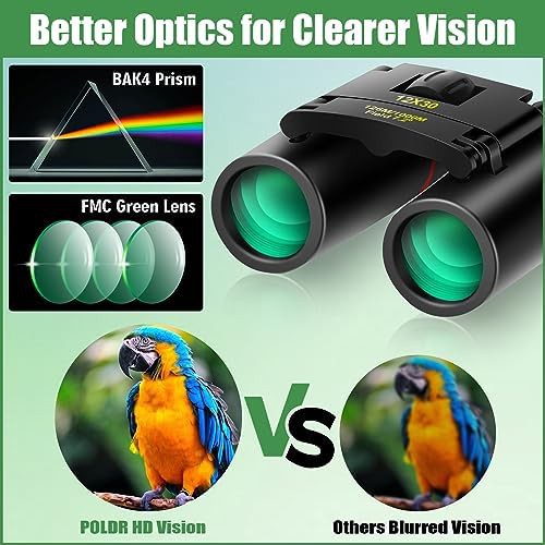 Compact binoculars with large eyepiece — photo 3
